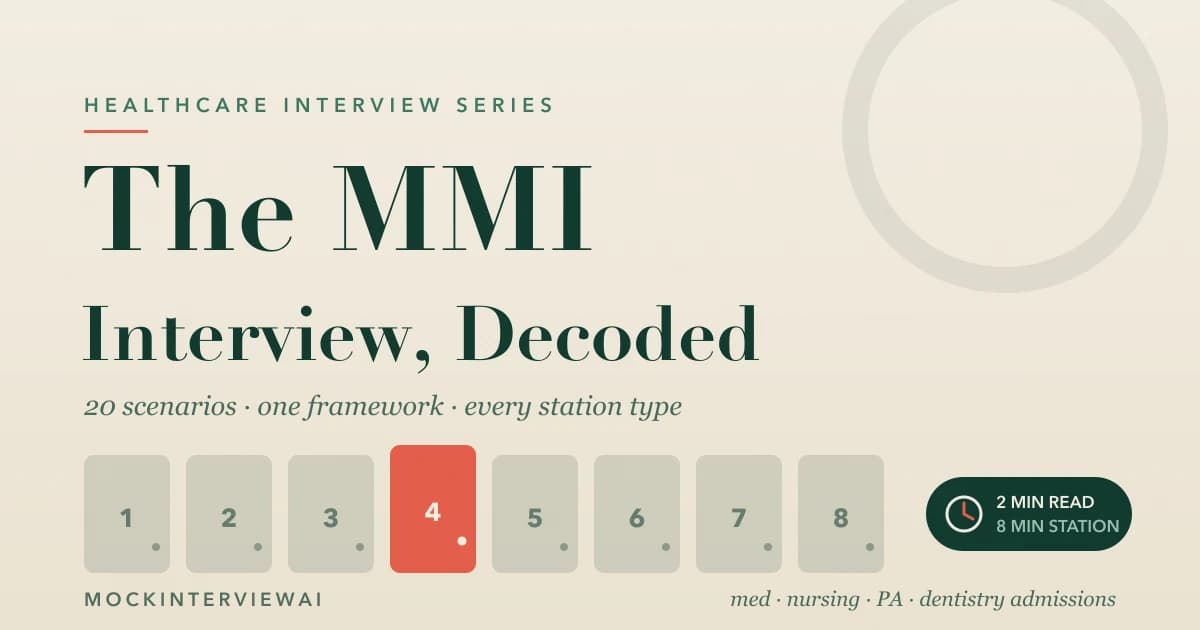 MMI Interview Guide: Top 20 Scenarios + How to Prepare for Each